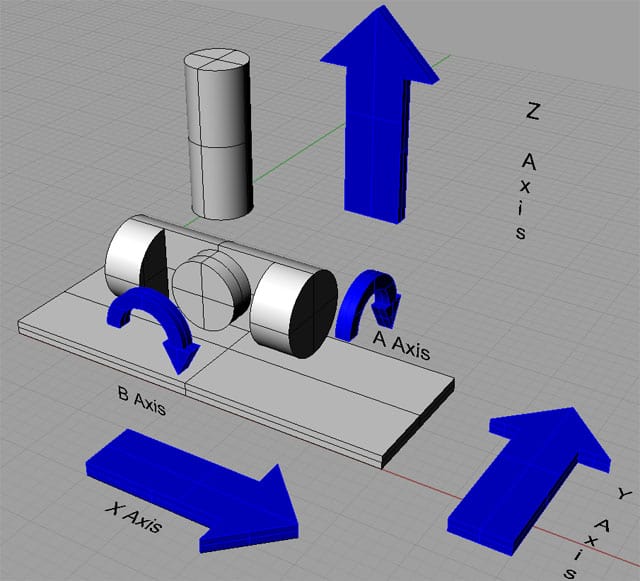 5 Axis CNC Benefits [There are 7 Big Ones!]