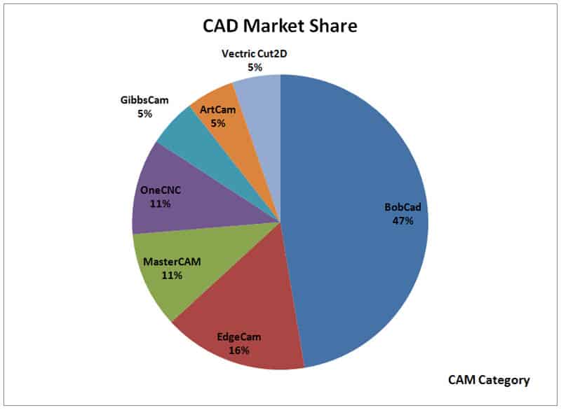 CAD2013CAM