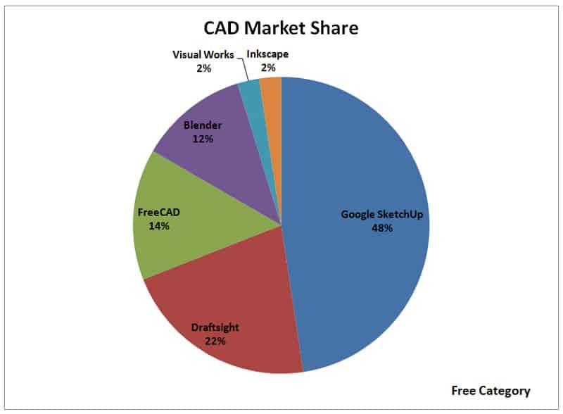 Free CAD Software