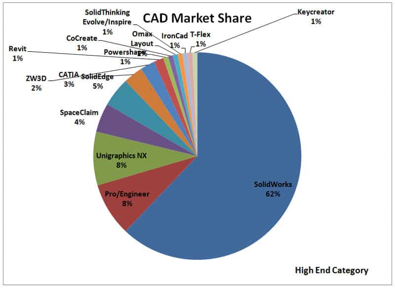 CAD2013HighEnd