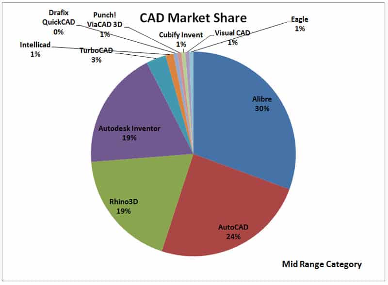 CAD2013MidRange