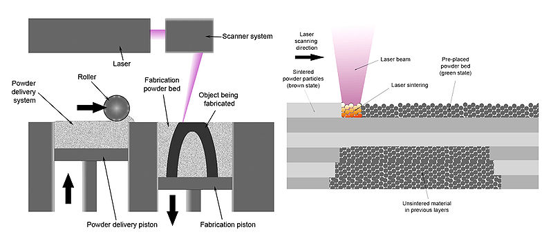 laser sintering 3D printing