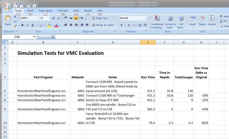 G-Wizard simulation tests for VMC Performance evaluation.