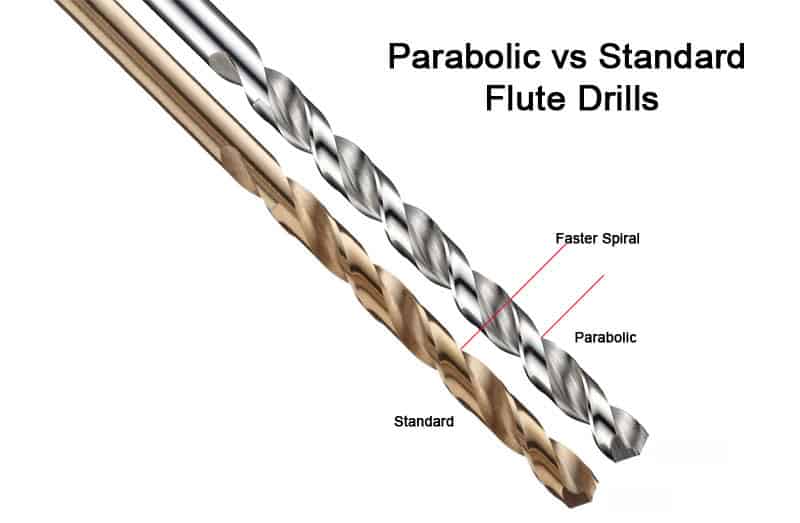 Parabolic vs Regular Flute Driils