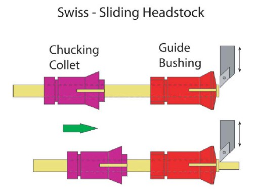 SwissGuideBushing