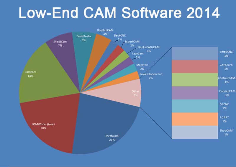 CAM2014LowEnd