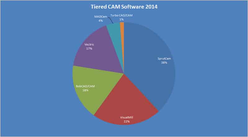 CAM2014Tiered