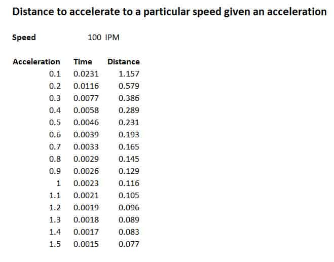 AccelDistance