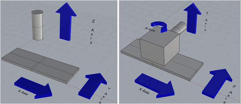 A 3d model of a pipe with arrows pointing in different directions, showcasing both horizontal and vertical orientations.