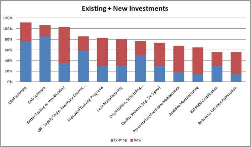 ExistingPlusNewInvestments