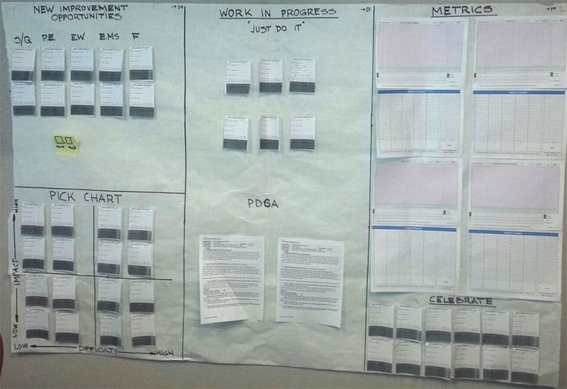 A bulletin board showcasing continuous improvement efforts through Kaizen and Lean Manufacturing methodologies, filled with a variety of informative papers.