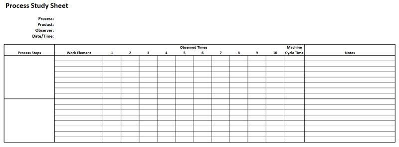 A sample of a physical activity sheet showcasing Lean Manufacturing Principles and Takt Time.