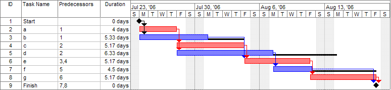 gantt_chart