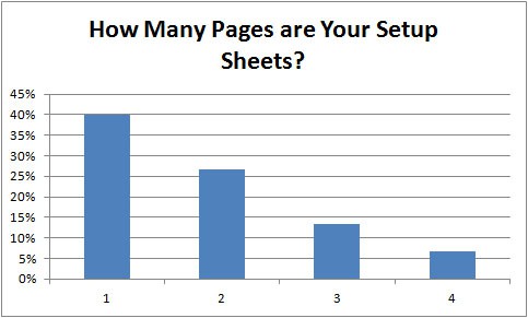 Results of Our Setup Sheet Survey