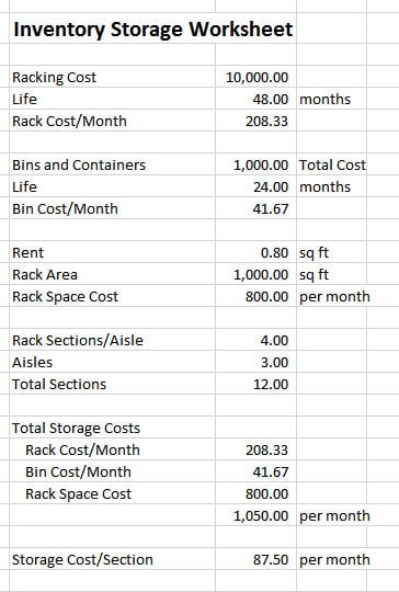 Job shop inventory storage worksheet for reducing inventory levels.