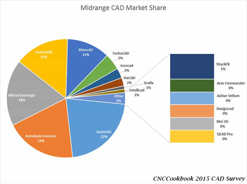 CAD2015Midrange