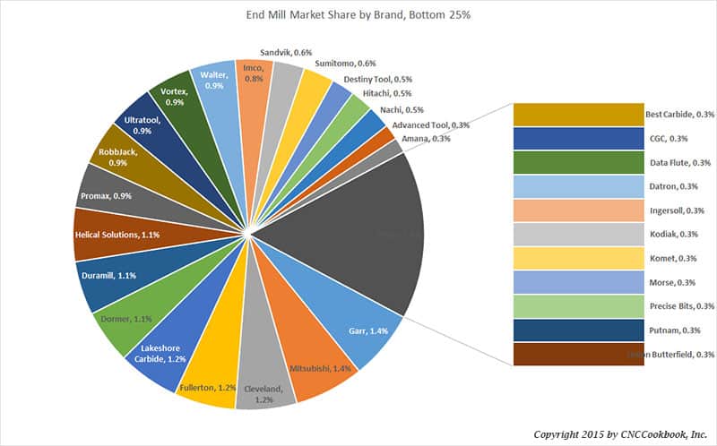 EndmillSurvey2015Minor