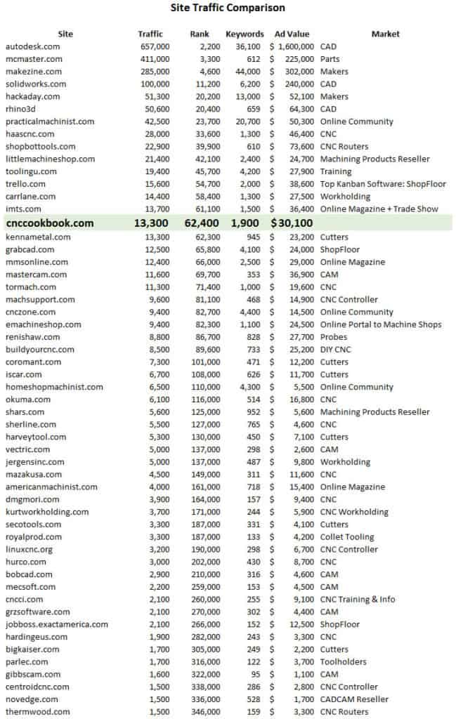 SiteTraffic