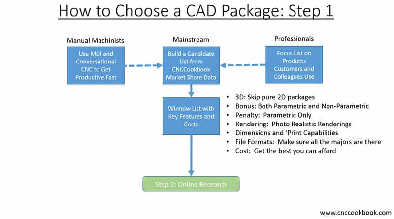 Choose CAD Software1