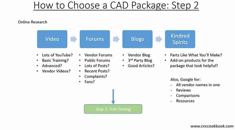 Choose CAD Software2