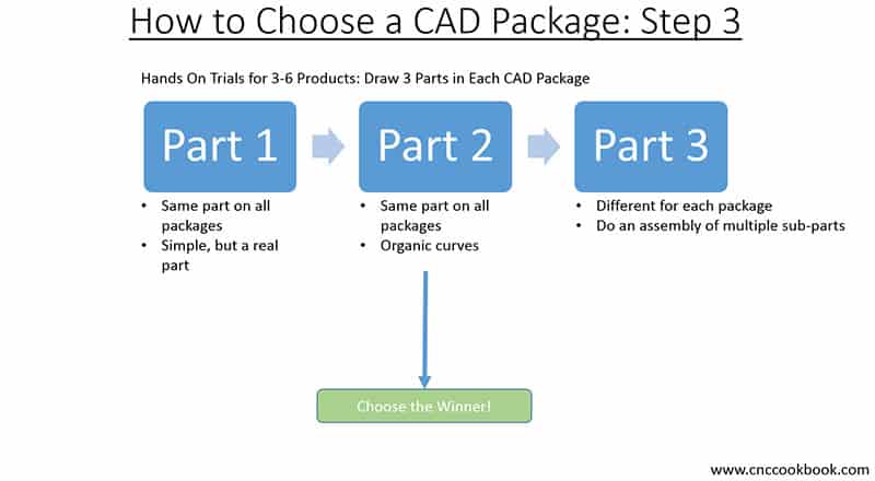 Choose CAD Software3