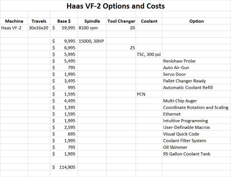 Haas v3 machine dealer options and costs.