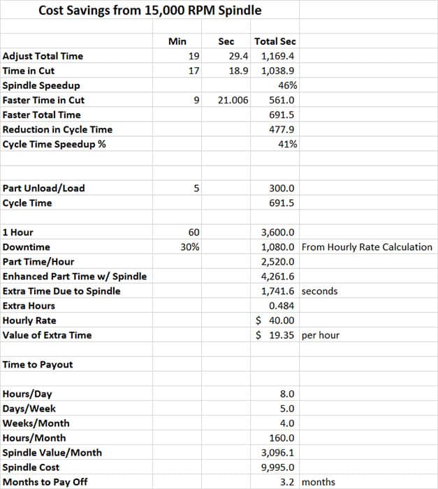 VF2SpindleCostSavings