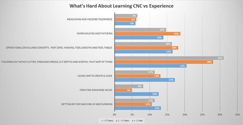 WhatsHardAboutLearningCNC2