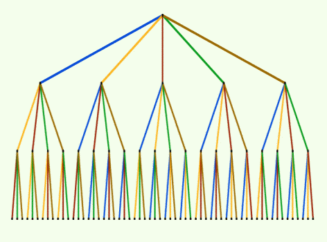 PermutationTree