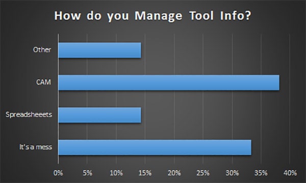 ToolData