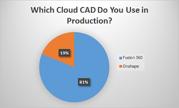 CloudCADProduction