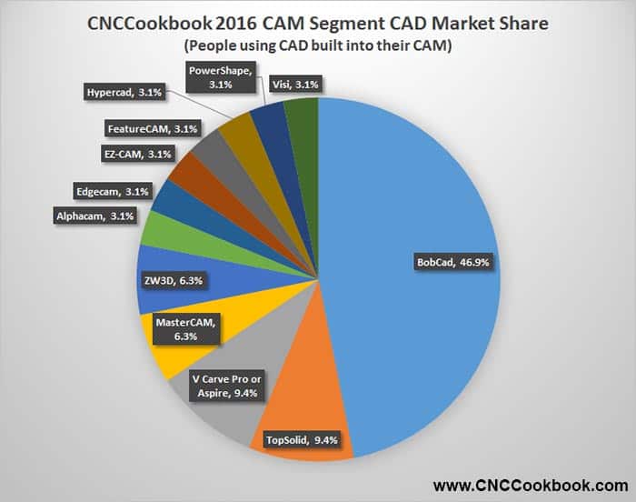 CAMSegmentShare