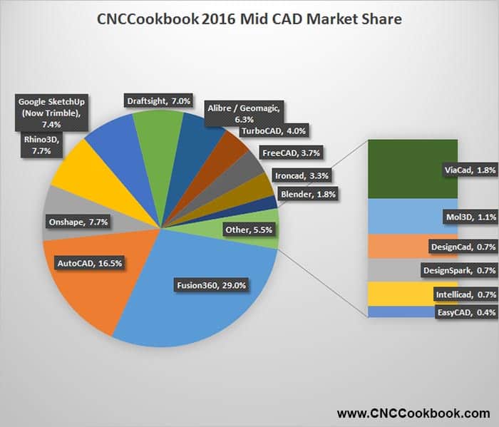 MidSegmentShare