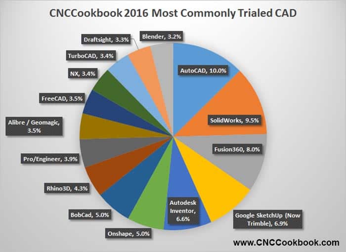Fusion vs inventor for autodesk cfd Fusion vs inventor for autodesk cfd