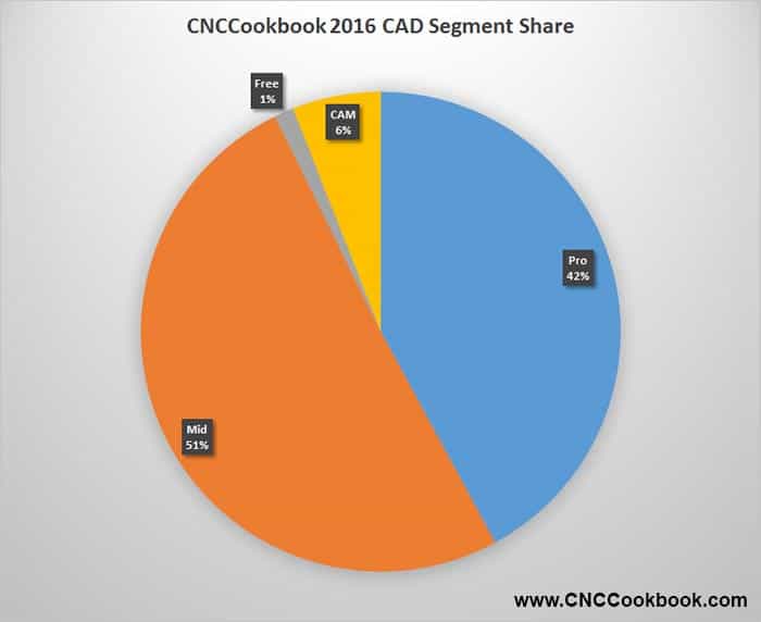 SegmentShare