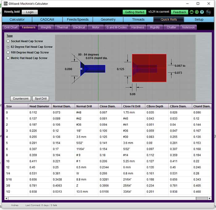 Fastener counterbore specs