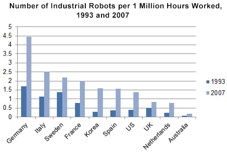 RobotAdoption