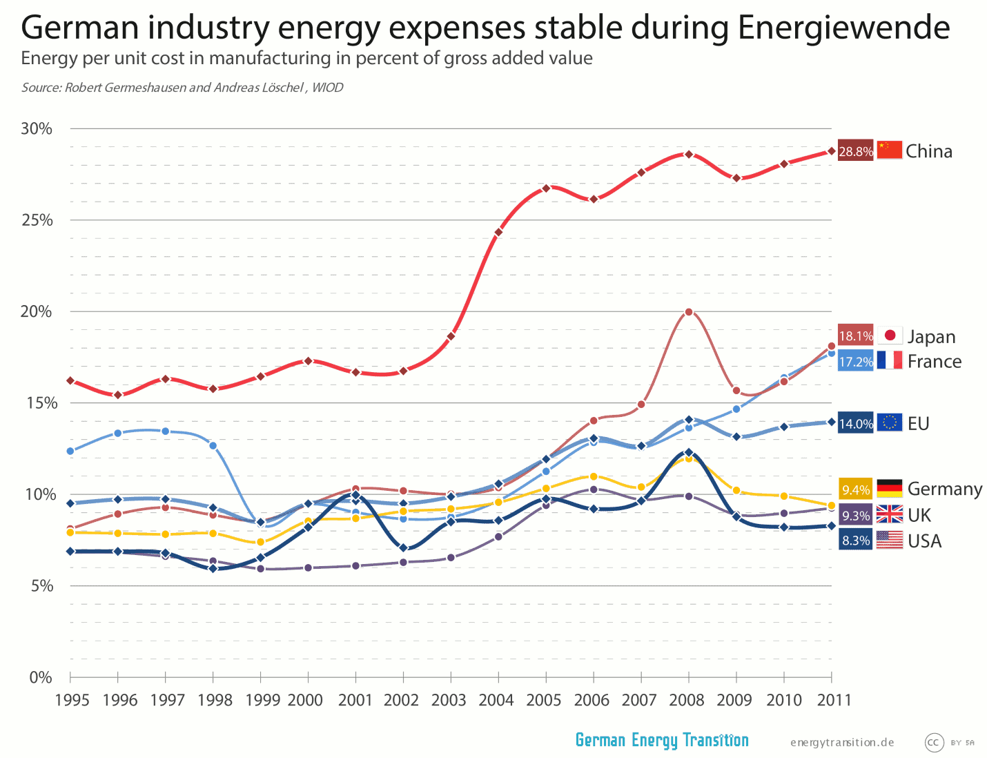 energyperunitcost (1)