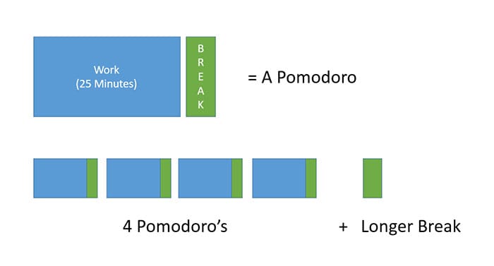 PomodoroCycle