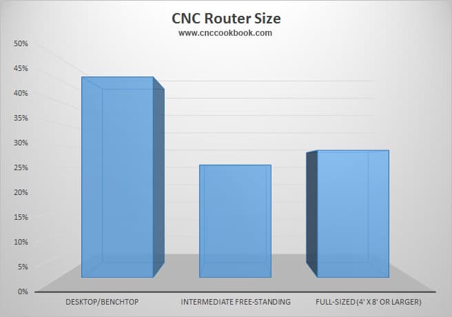 RouterSize