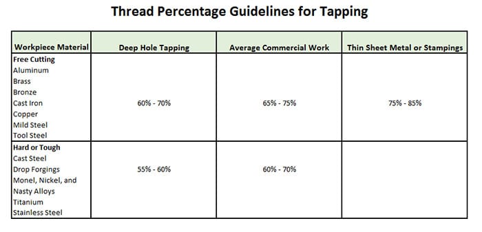 Thread Percent vs Strength