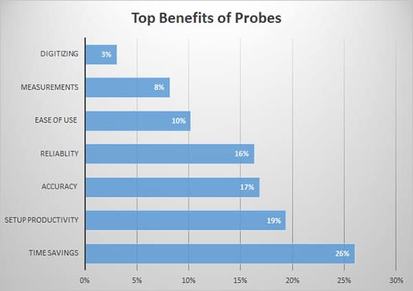 probebenefits