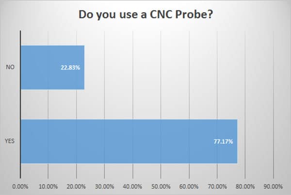 CNC Probes and Toolsetters: The Complete 2016 Survey Results