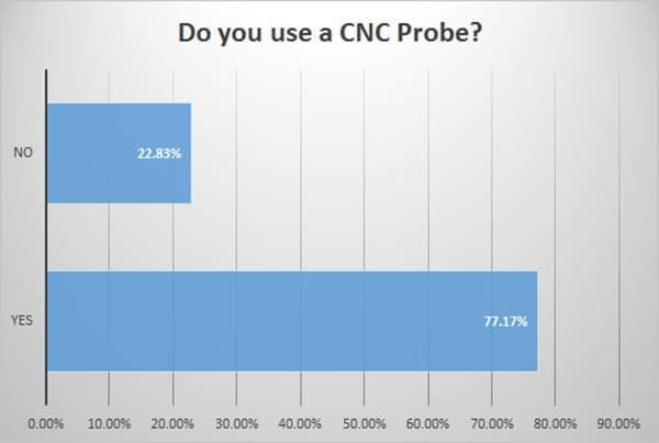 CNC Probe Usage