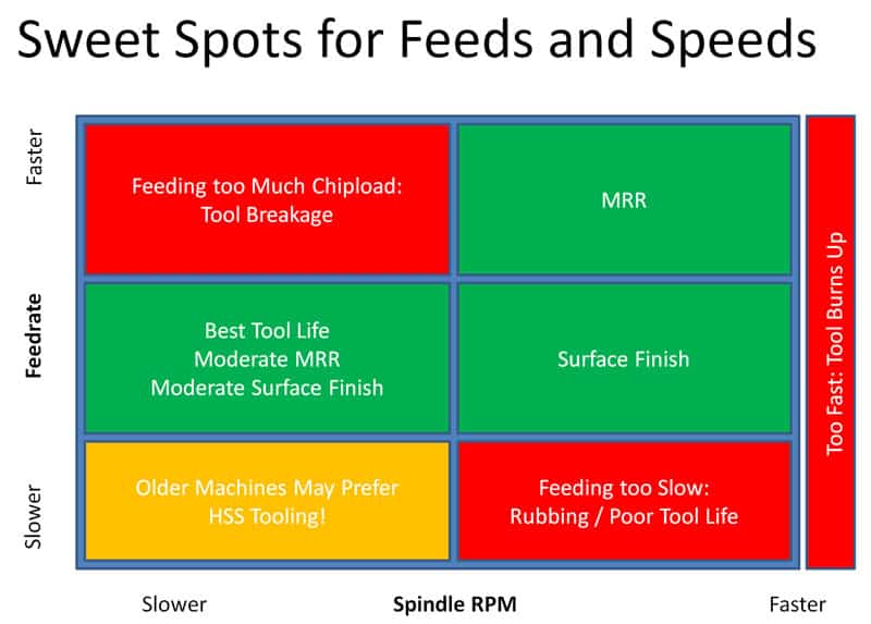 BobsCNC - The Beta Version of the BobsCNC Speeds and Feeds