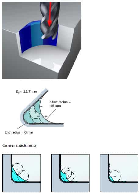 End Mill Corner Radius Chart