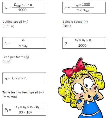 simple feeds speeds formulas