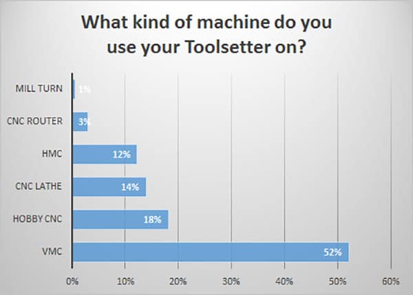 Tool Setter Machine Type