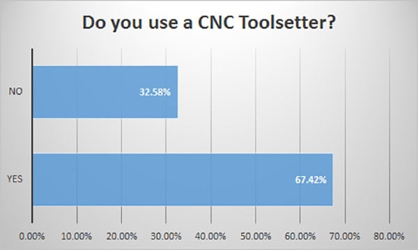 CNC Toolsetters:  The Complete 2016 Survey Results