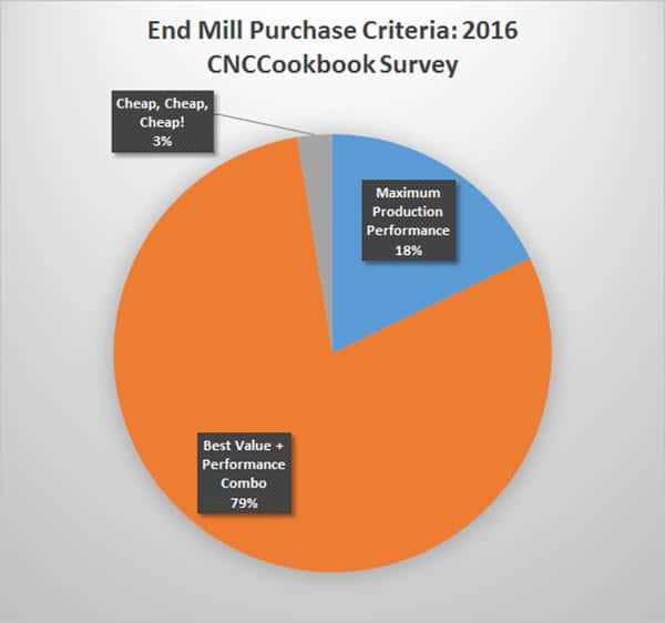 End mill purchase criteria